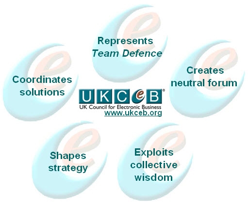 UKCeB | MOD DCO
