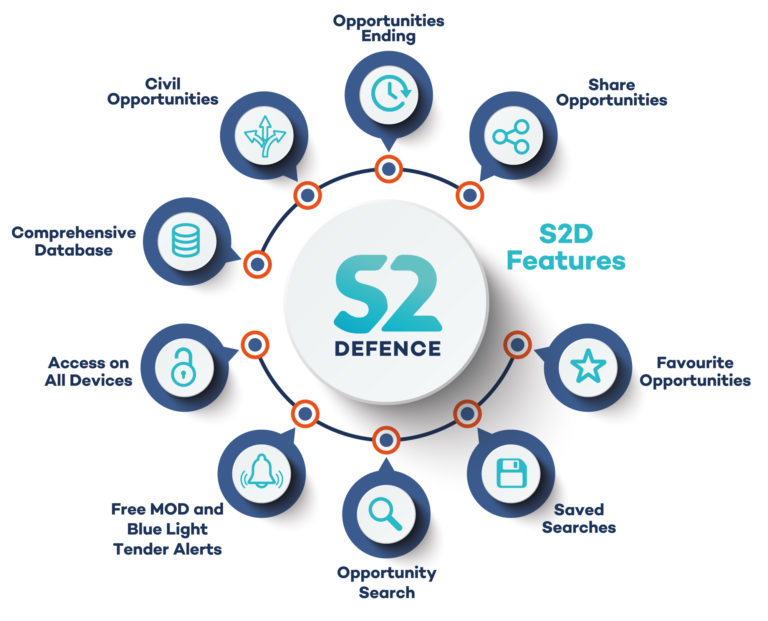 S2D-Features-diagram